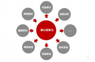 從硬件到軟件升級 海康威視發布網絡安全白皮書，安防龍頭競爭新維度