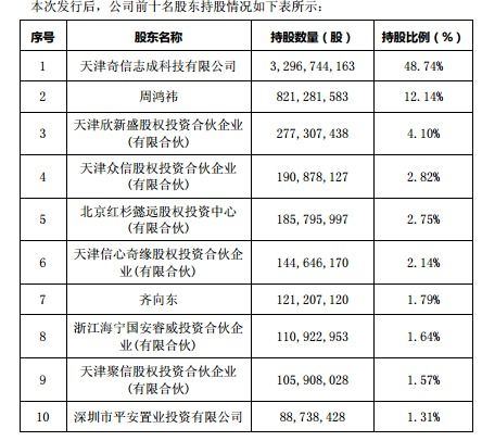 360回歸A股首日遇冷 股價(jià)大幅下跌超7%