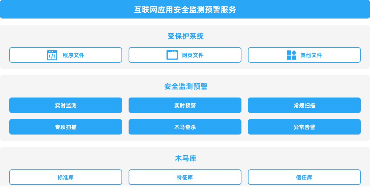 構(gòu)筑數(shù)字防線 互聯(lián)網(wǎng)應(yīng)用安全監(jiān)測(cè)預(yù)警服務(wù)的核心價(jià)值與實(shí)踐路徑